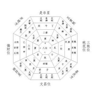 今年沖煞方位|2024年流年風水方位吉凶【含2024流年風水佈局與化煞】